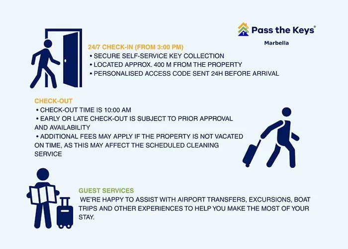 Access In Playa Real Pool Terrace - Pass The Keys